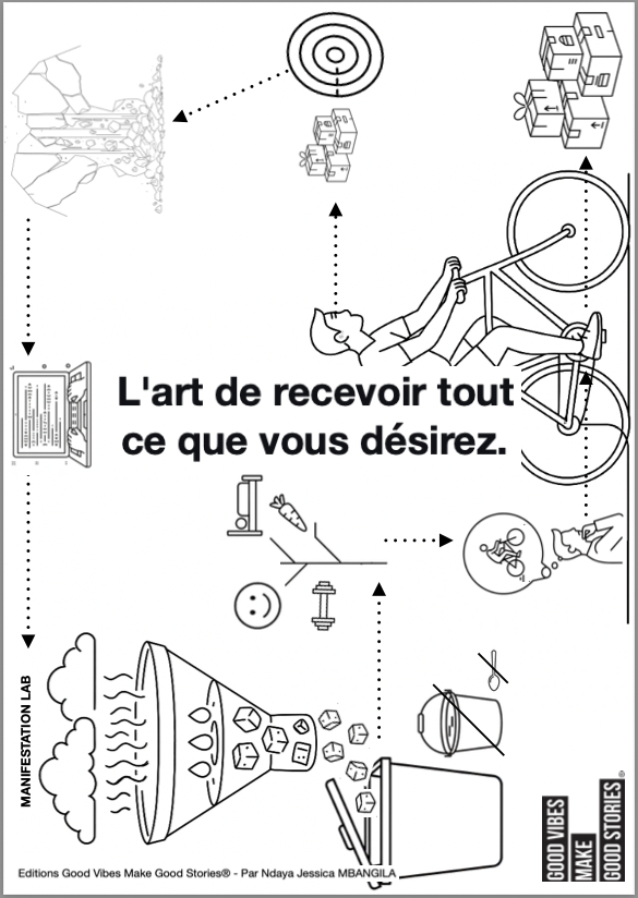 📖 L’Art de recevoir tout ce que vous désirez