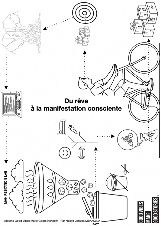 Du rêve à la manifestation consciente